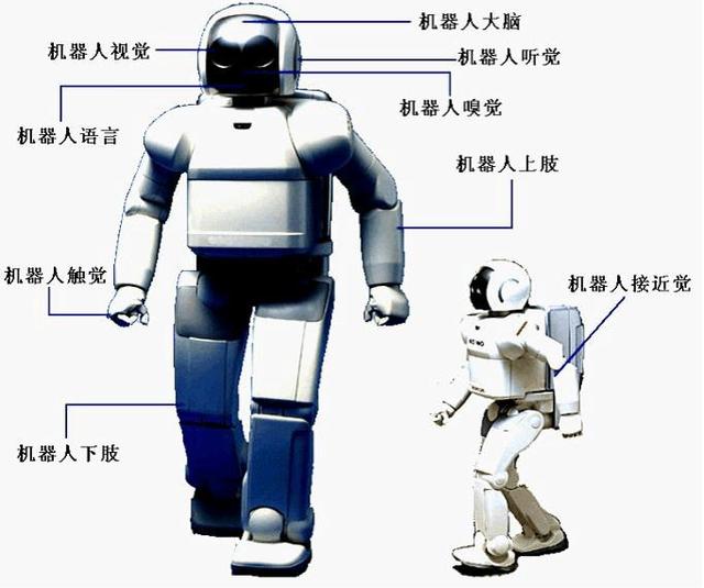 物聯(lián)網(wǎng)智能家居與傳感器技術(shù)應(yīng)用