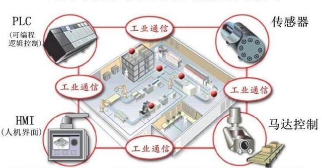 物聯(lián)網(wǎng)智能家居與傳感器技術(shù)應(yīng)用
