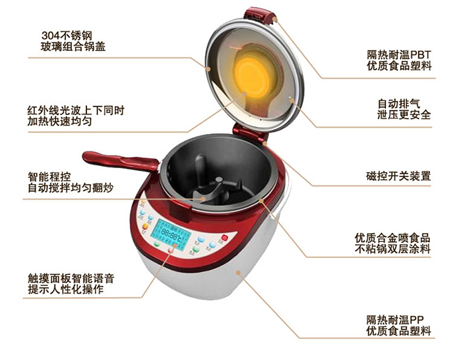 炒菜機(jī)解析圖